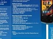 Nokia smartphone dalle ridotte dimensioni Symbian Belle