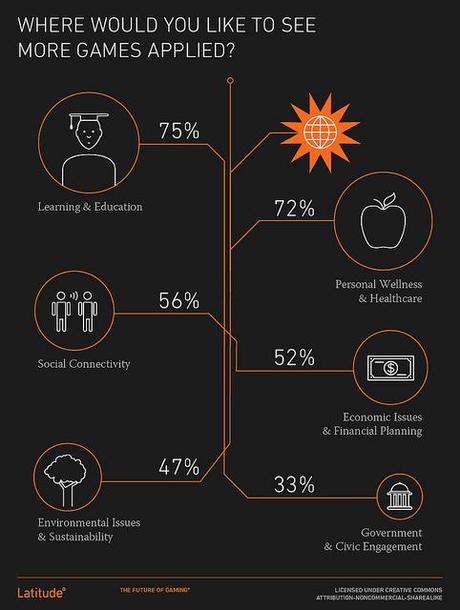 Le Latitudini del Gioco