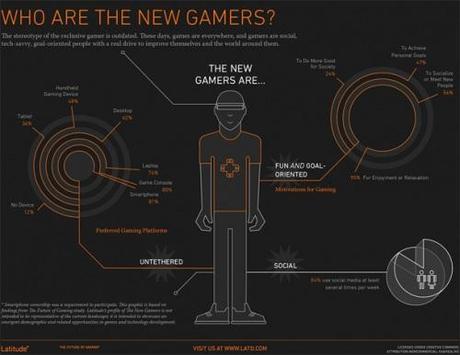 Le Latitudini del Gioco