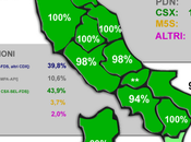 Sondaggi GPG: Simulazione Senato Luglio sulla maggioranza assoluta]