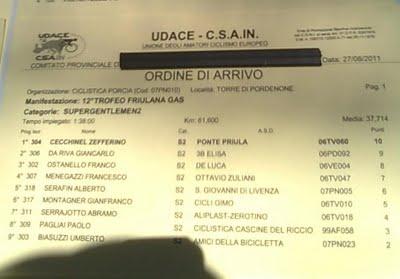 Gara Pordenone 2° Classificato