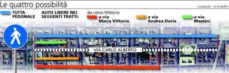 Via Carlo Alberto: plebiscito pedonalizzazione completa