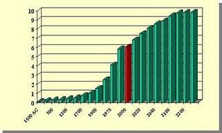 Alla fine del secolo, un terzo della popolazione mondiale sarà africana