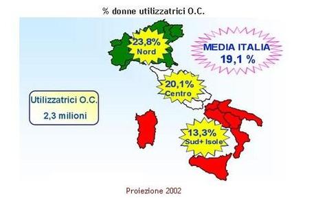 Quante donne utilizzano la pillola anticoncezionale in Italia?