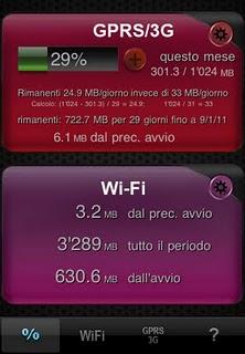 Download Meter per Wi-Fi/ 3G/ EDGE/ GPRS - riduce il costo del traffico internet mobile