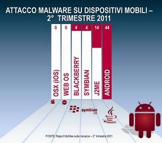 Report McAfee sulle minacce Q2 2011: in crescita il malware mobile
