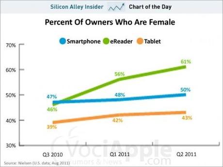 Concorrente dell’iPad? Il nuovo Tablet Amazon è in cantiere!