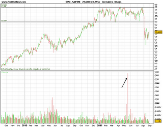 Saipem,facciamo un po di trading