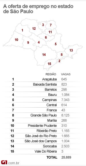 Mapa de emprego no estado de SP (30/08/11) (Foto: Arte/G1)