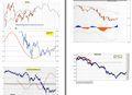 FTSEMIB: 31/08/2011 Chiusura. Cosa successo chiusura?