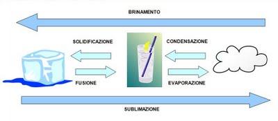 La mia chimica... E non solo