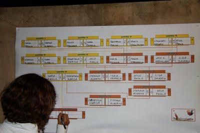 campione della PierinoBocceLeague