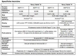 Date, prezzi, caratteristiche tecniche e nomi ufficiali dei Playstation Tablet