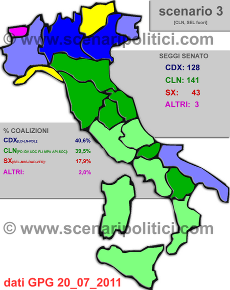 Sondaggi Gpg: Scenario 3 -> CDX +1% - Senato bloccato, CLN maggioranza relativa