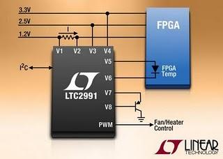 Dispositivo a 8 canali per il monitoraggio di tensione, corrente e temperatura da Linear Technology