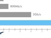 Apple valuta l’integrazione delle MacBook Thunderbolt