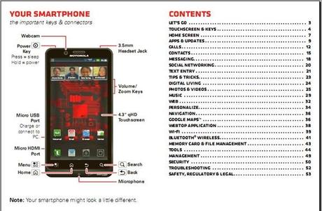Manuale Utente / User Manual smartphone Android Motorola Droid Bionic : Download
