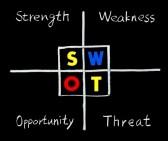 Piano di marketing: analisi SWOT