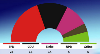 La Merkel perde ancora