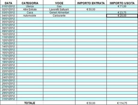 esempio appunti bilancio familiare Le Basi per la Redazione del Bilancio Familiare