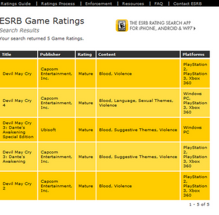 Devil May Cry Collection : l'ente ESRB classifica i giochi anche per console HD