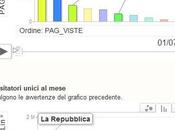 Andamento Quotidiani “SuperBlog” Italiani