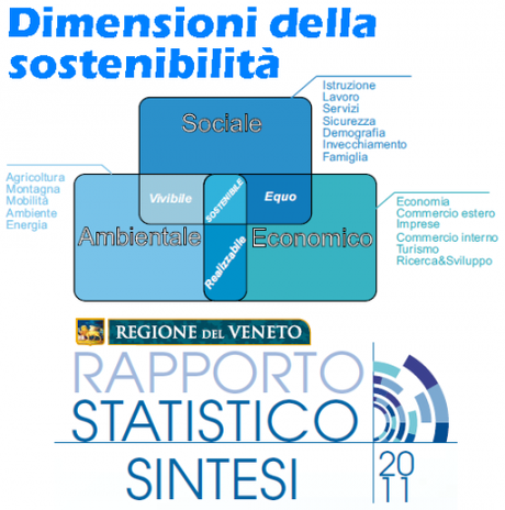 La sostenibilità al centro del Rapporto Statistico della Regione Veneto 2011