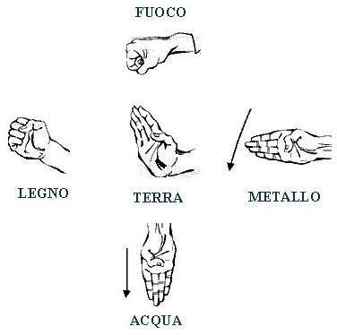 L’esplosione dell’Italia con cinque colpi di manovra
