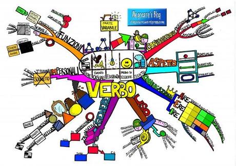 Mappe mentali e schemi per la scuola media: Diegocare’s Blog