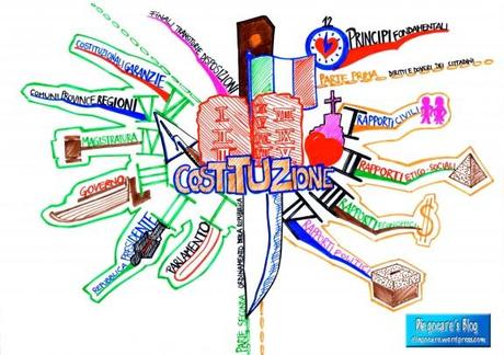 Mappe mentali e schemi per la scuola media: Diegocare’s Blog