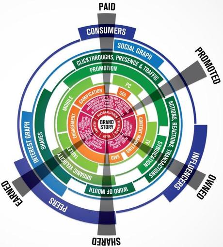 Un'altra Infografica da usare nei propri ppt.