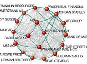 Network Analysis Poteri Forti