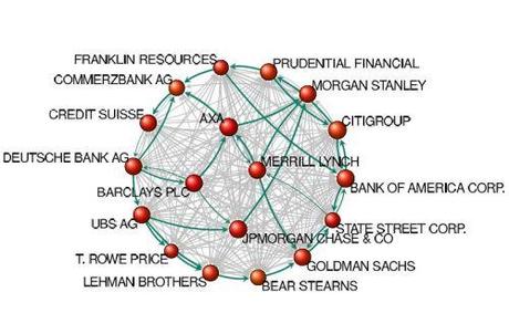 Network Analysis dei Poteri Forti