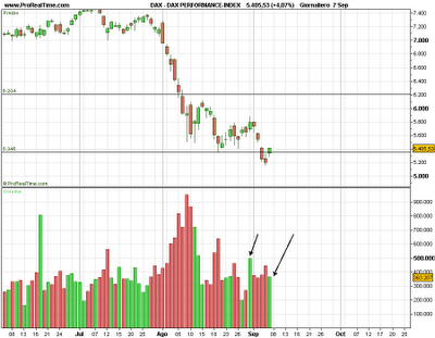 Dax,non mi convince....