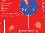 Chiesa 2.0? 2011 un’infografica