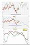 FTSEMIB: 08/09/2011 Chiusura. L'estate sta finendo (2)...