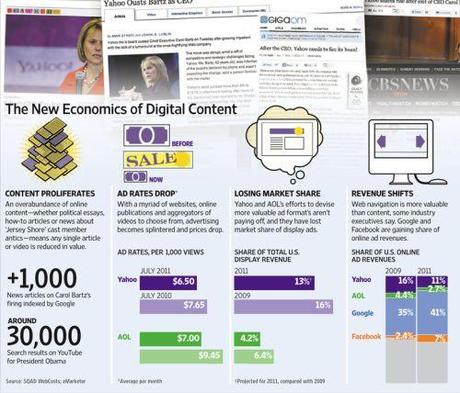 Effetti Collaterali dell’Infobesità