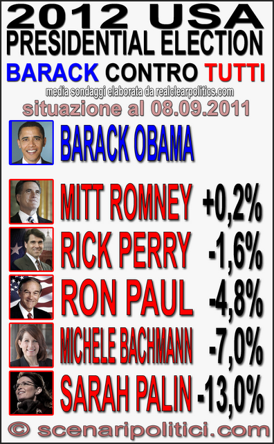 USA 2012: Primarie GOP, Perry +11%, avanti in Iowa e Nevada. Romney insidia Obama