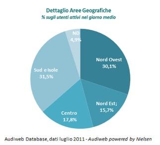 Audiweb: dati utenti Internet italiani a Luglio 2011