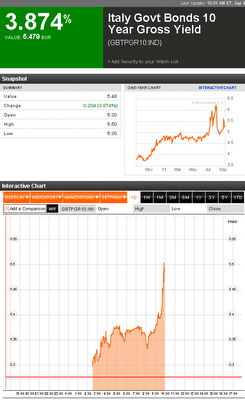 Juergen Stark ed i nostri BTP