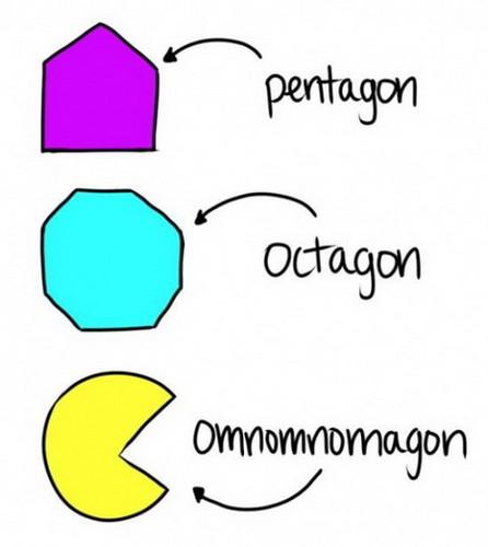 Geometria semplice