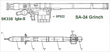 Lanciatore (sopra) e missile IGLA-S (SA-24) (sotto). Notare gli impennaggi (2 e 6) pieghevoli in modo che il missile possa scorrere all’interno del lanciatore cilindrico
