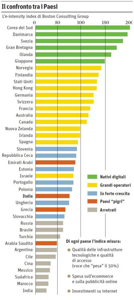 e-Intensity Index