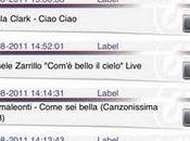 Radio Italia Anni