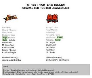 Street Fighter X Tekken : diffusa la lista personaggi completa ?