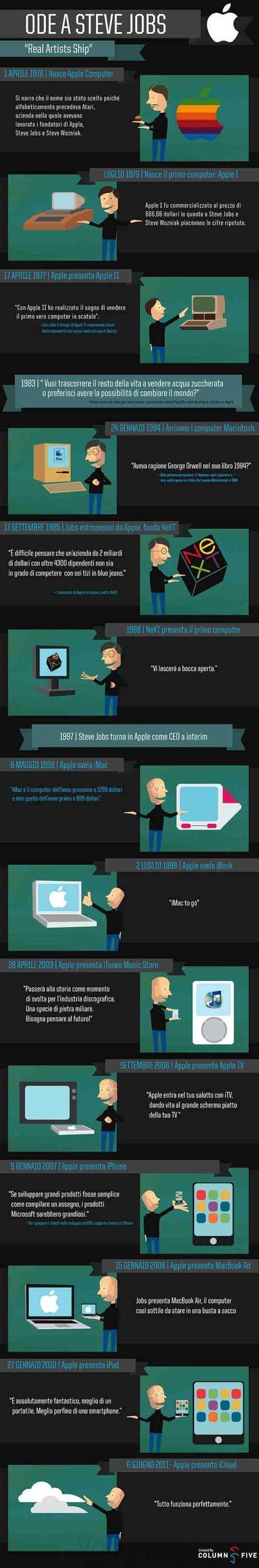 Ecco a voi la storia di Apple dal 1976 ad oggi