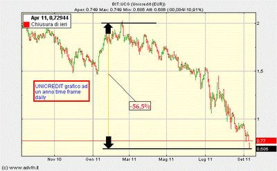 UNICREDIT...sguardo oltre le tegole del clan internazionale del Rating.