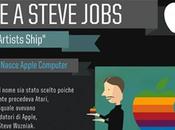 Steve Jobs: un’iconografia tutta italiana elogia l’ex Apple