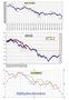 FTSEMIB: 13/09/2011 Aggiornamento: Baciamo la mano a Hu Jintao