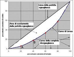 economia inside